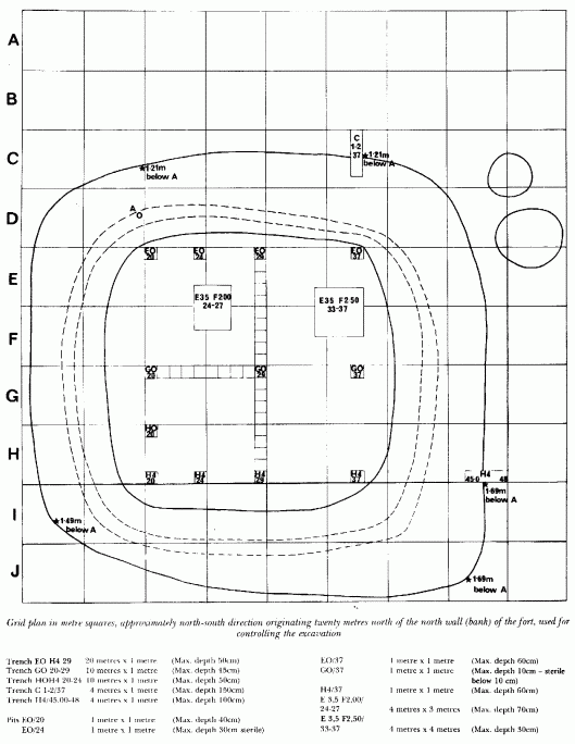 Grid Plan