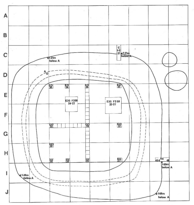 Grid plan in metre squares, 
approximately north-south direction
originating twenty metres north of the 
north wall (bank) of the fort, used for 
controlling the excavation