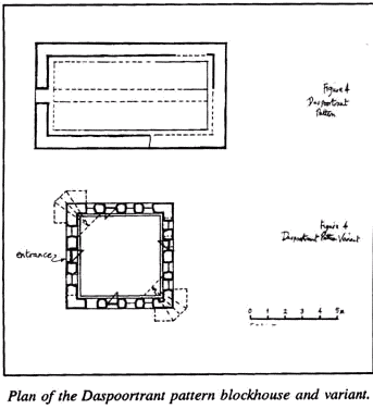 Daspoortrant pattern